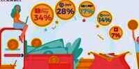 ShopeePay Jadi e-Wallet Terbanyak Dipakai Orang Indonesia, Ini Alasannya