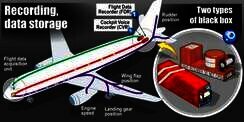 Fakta Menarik Kotak Hitam AirAsia QZ8501