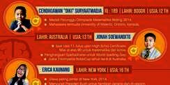 INFOGRAFIS: Mereka Belia dan Jenius