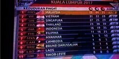 Parah! TV Malaysia Salah Pasang Bendera 8 Negara SEA Games
