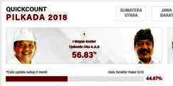Quick Count Pilkada Bali Dimulai, I Wayan Koster Melesat
