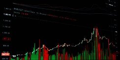 Dari Gocap ke Rp1, Saham Mau Jatuh Sampai Mana?