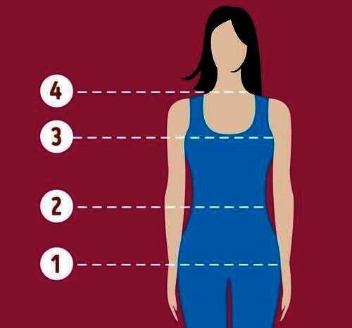 Kesalahan Belanja Pakaian Secara Online