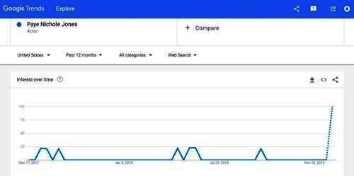 Grafik Google Trend