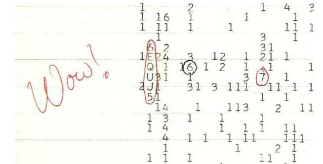 Signal WOW!