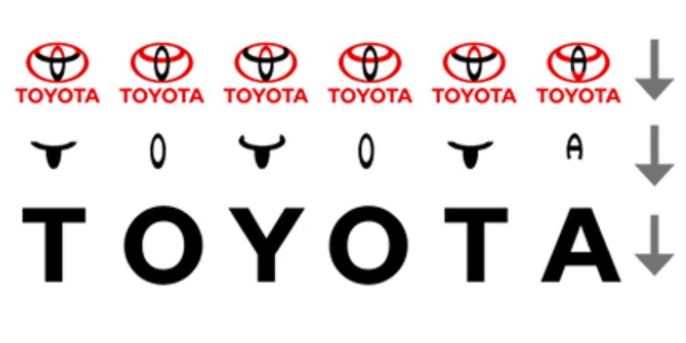 1. Logo Toyota