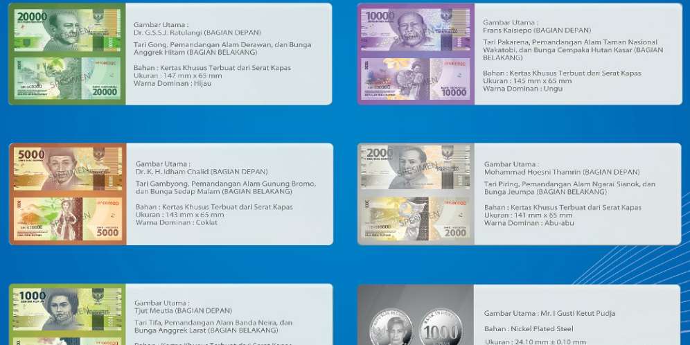 Ini Uang Kertas Baru Rupiah