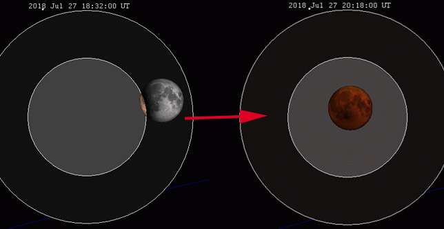 Gerhana Bulan Total Terjadi Karena..