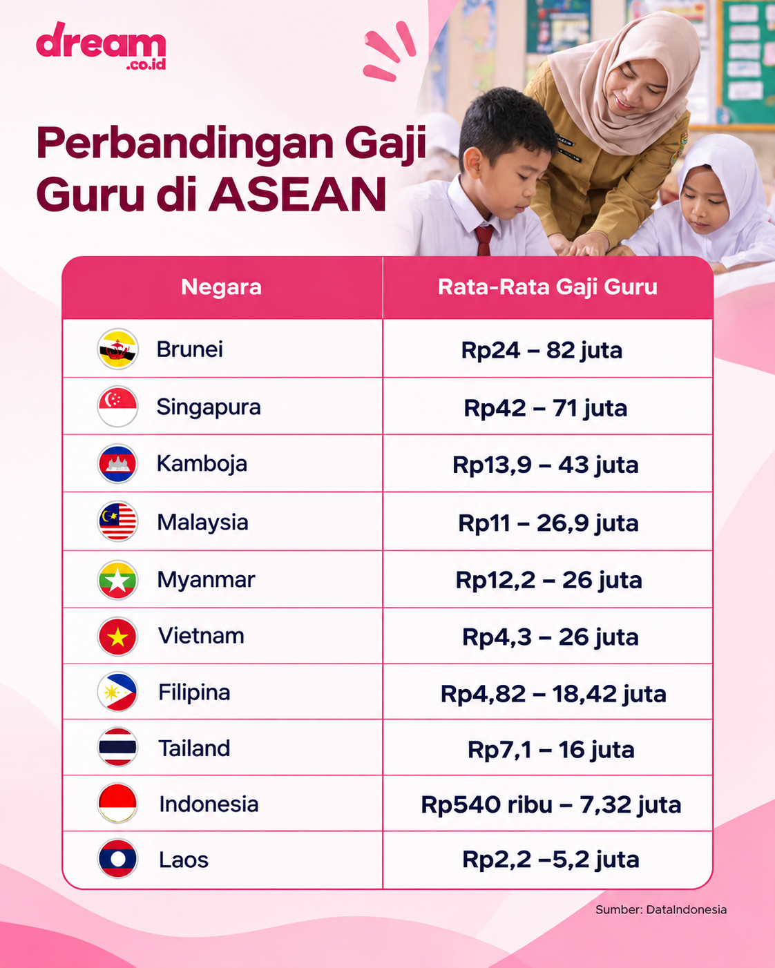 Gaji Guru Indonesia dan Tantangan Kesejahteraan