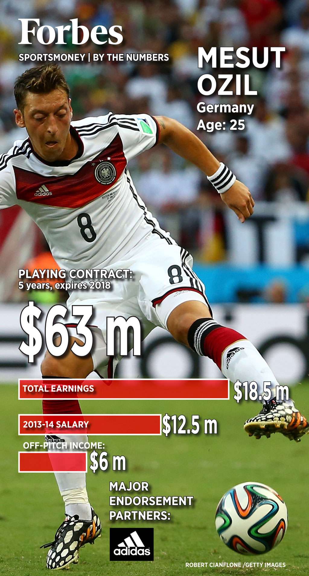 Mesut Ozil, Atlet Muslim Senilai Rp 1 Triliun