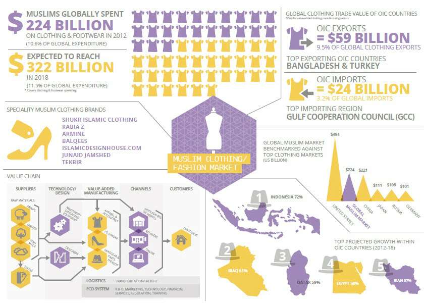 Bisnis Syariah (6): Gurita Bisnis Syariah Dunia