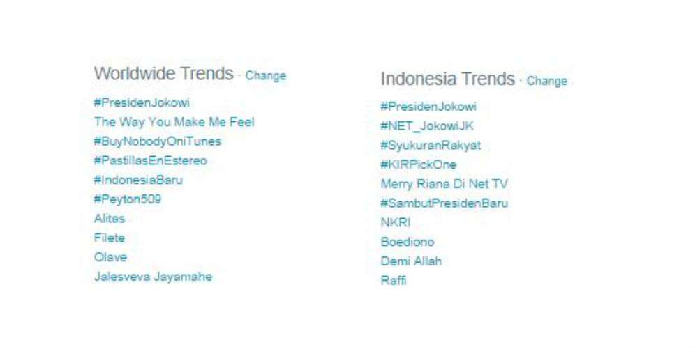 Tagar #PresidenJokowi Jadi Trending Topic Dunia