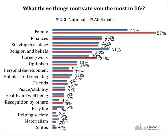 Keluarga, Harta, dan Status, Apa Motivasi Hidup Anda?