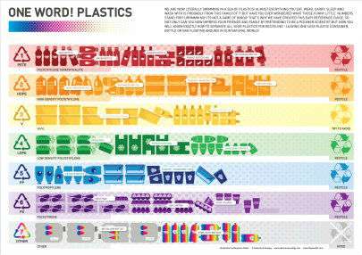 Kenali Kode pada Kemasan Plastik dan Bahayanya