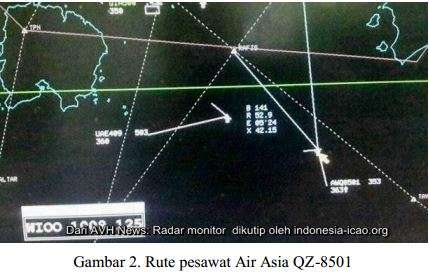 Manuver Terakhir AirAsia QZ8501 Sebelum Jatuh