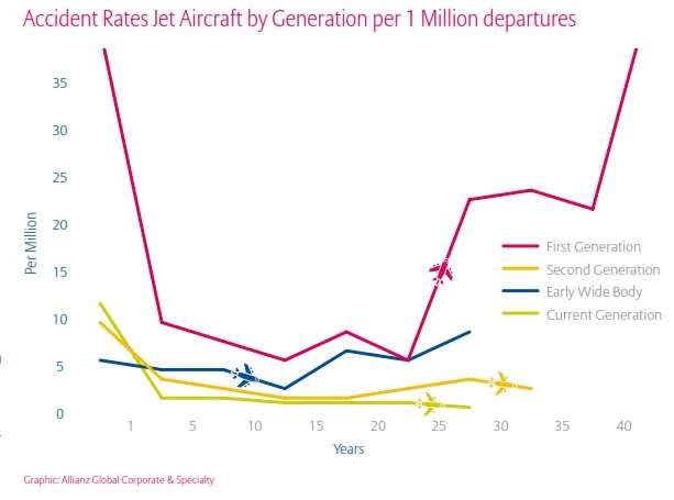 Ini Generasi Jet Komersial Paling Nahas