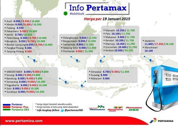 Turun Lagi! Harga Pertamax Kini Rp 8.000/Liter