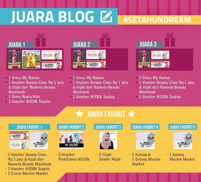 Ayo Kirimkan Artikel Kamu dalam Lomba Blog #SetahunDream