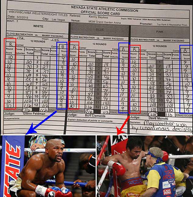 Skor Mayweather vs Pacquiao Tertukar?