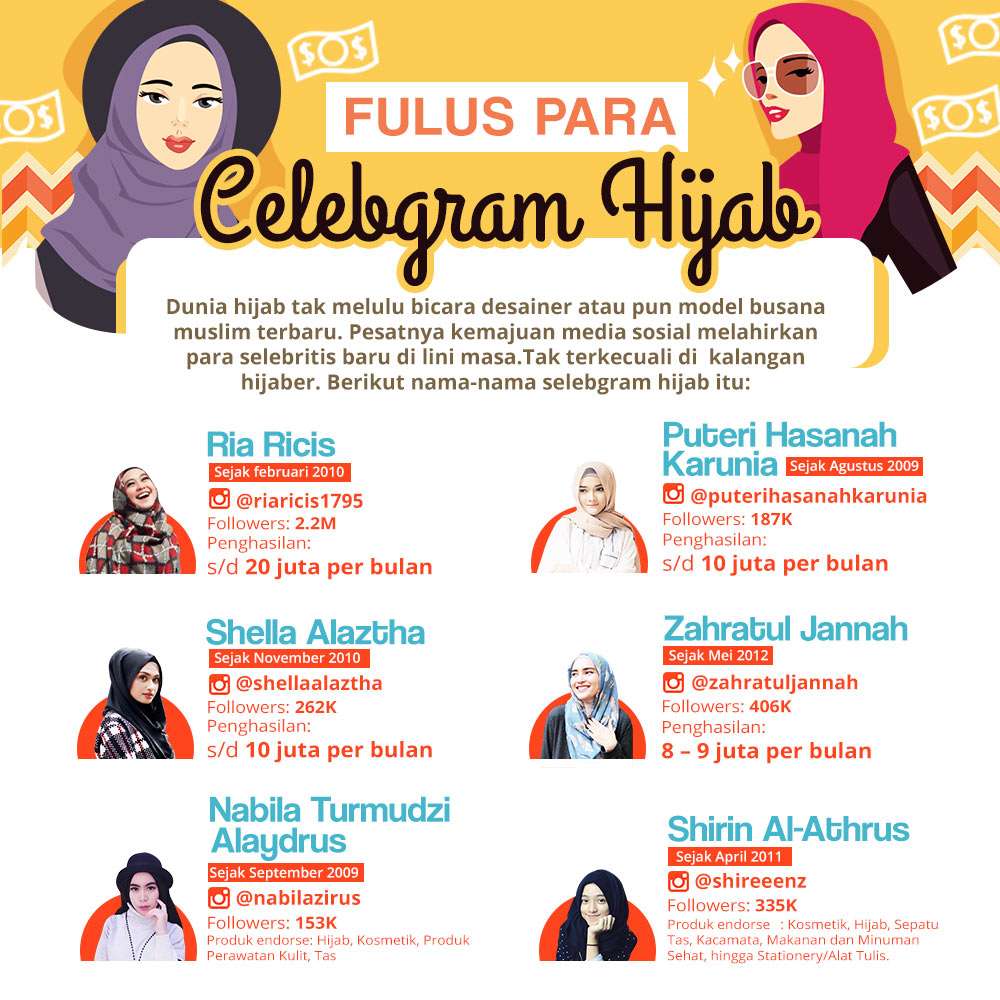 [INFOGRAFIS] Fulus Tebal Selebgram Hijab