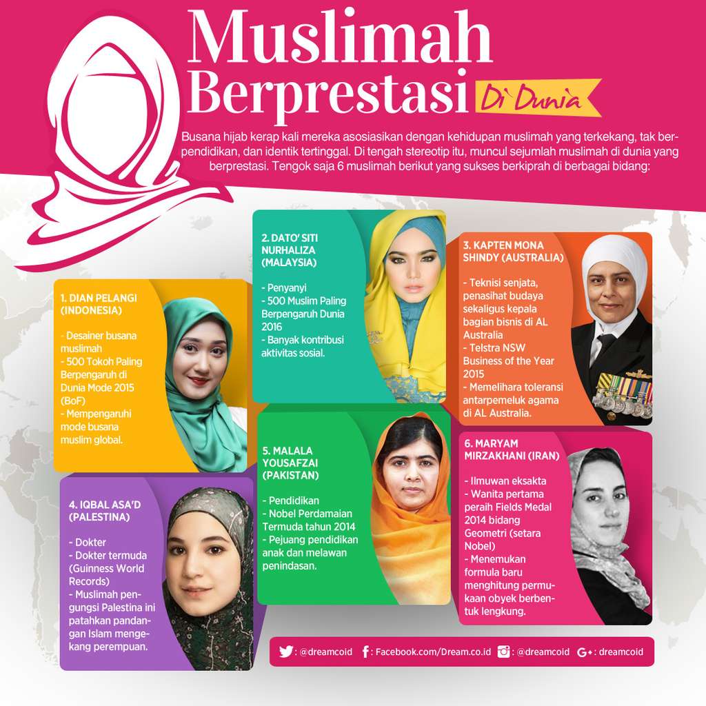 [INFOGRAFIS] Muslimah Berprestasi Dunia
