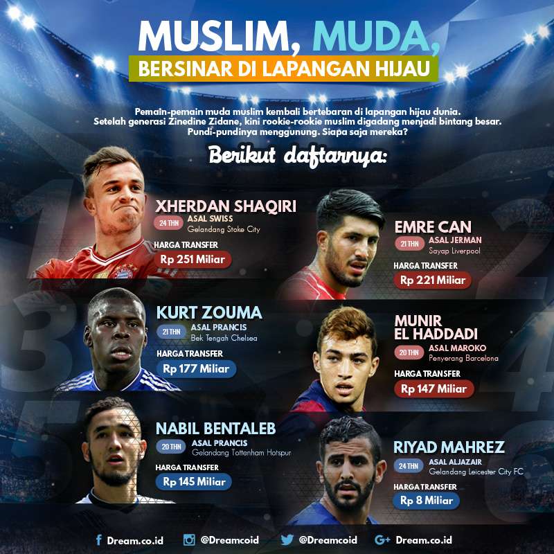[INFOGRAFIS] Muslim, Muda, Bersinar
