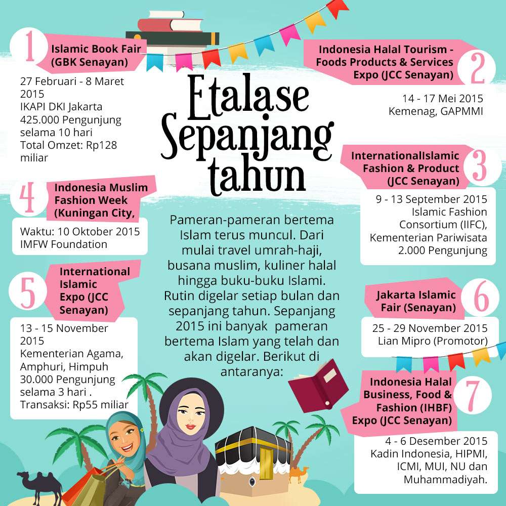 INFOGRAFIS: Denyut Expo Muslim Nusantara