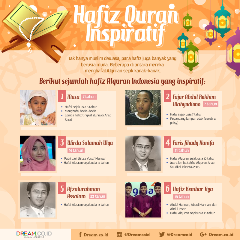 INFOGRAFIS: Hafiz Quran Inspiratif