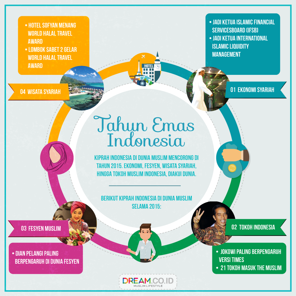 INFOGRAFIS: Tahun Emas Indonesia INFOGRAFIS: Tahun Emas Indonesia