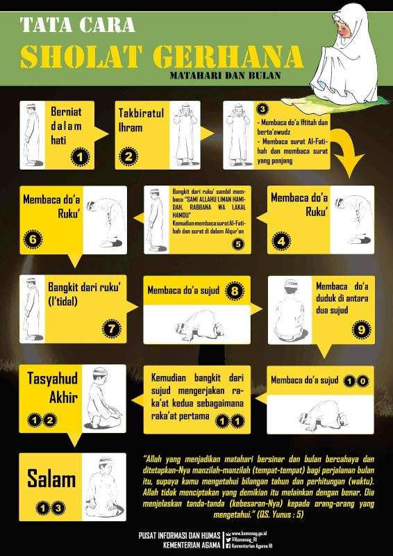 Ini Tata Cara Salat Sunah Gerhana