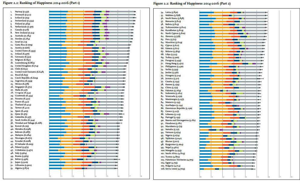 Laporan World Happiness
