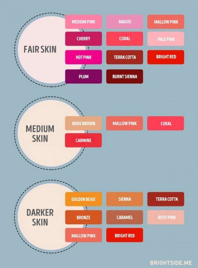 Cara Mudah untuk Mendapatkan Bibir Menawan Cara Mudah untuk Mendapatkan Bibir Menawan