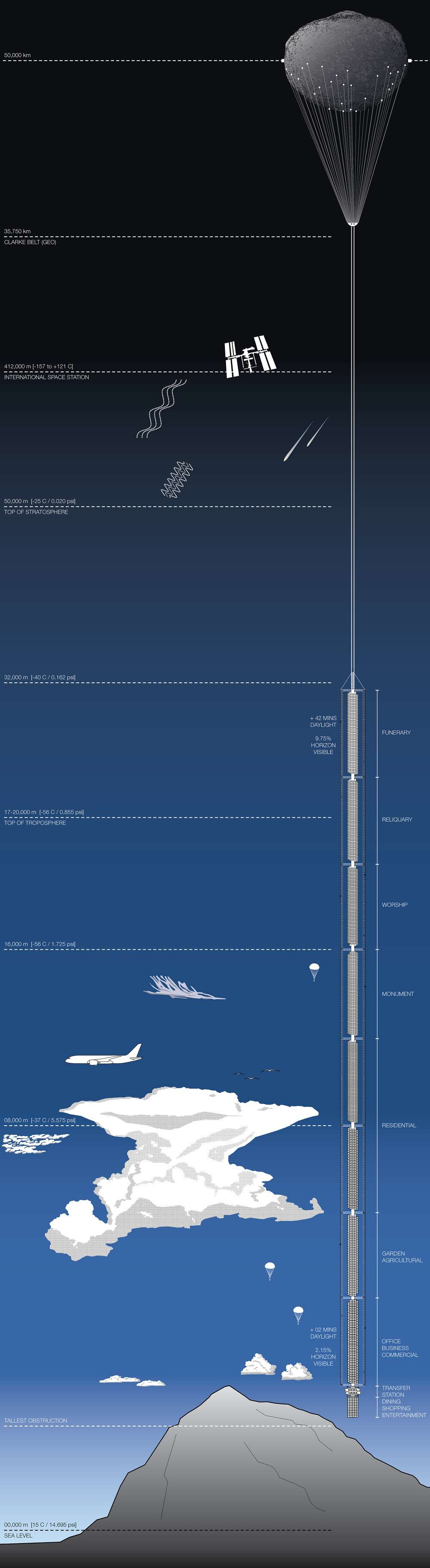 Analemma Tower Analemma Tower