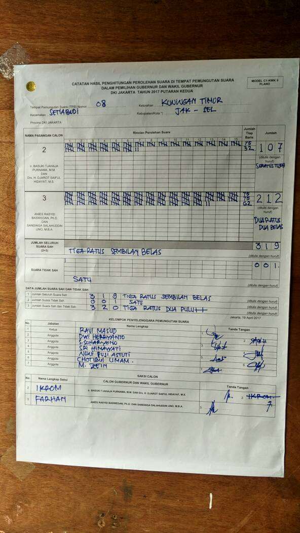 Hasil perhitungan suara di TPS Djarot