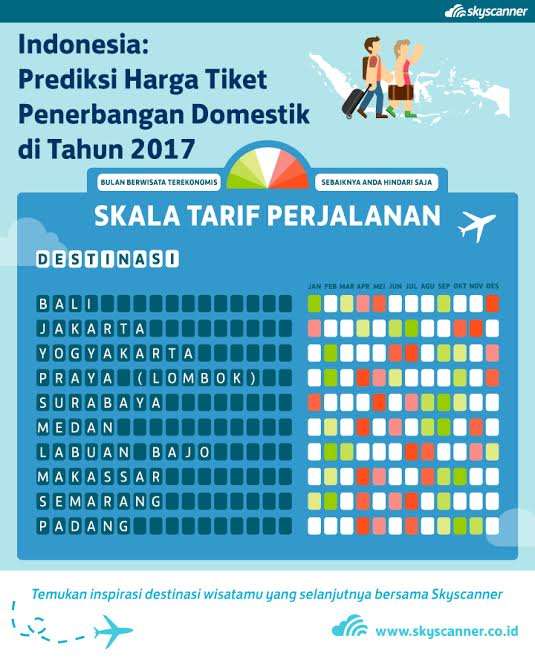 Skyscanner.co.id