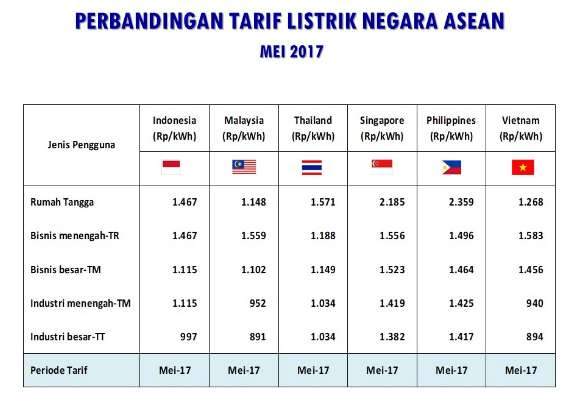 Tabel Tarif Listrik