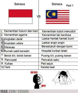 Malaysia Terbalik