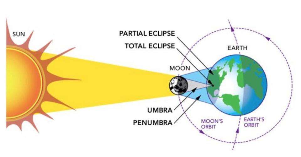 Flat Earth