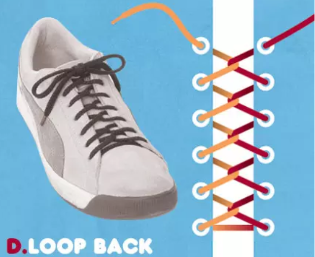 Gaya Ikat Tali Sepatu