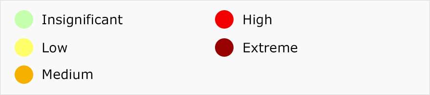 Travel Risk