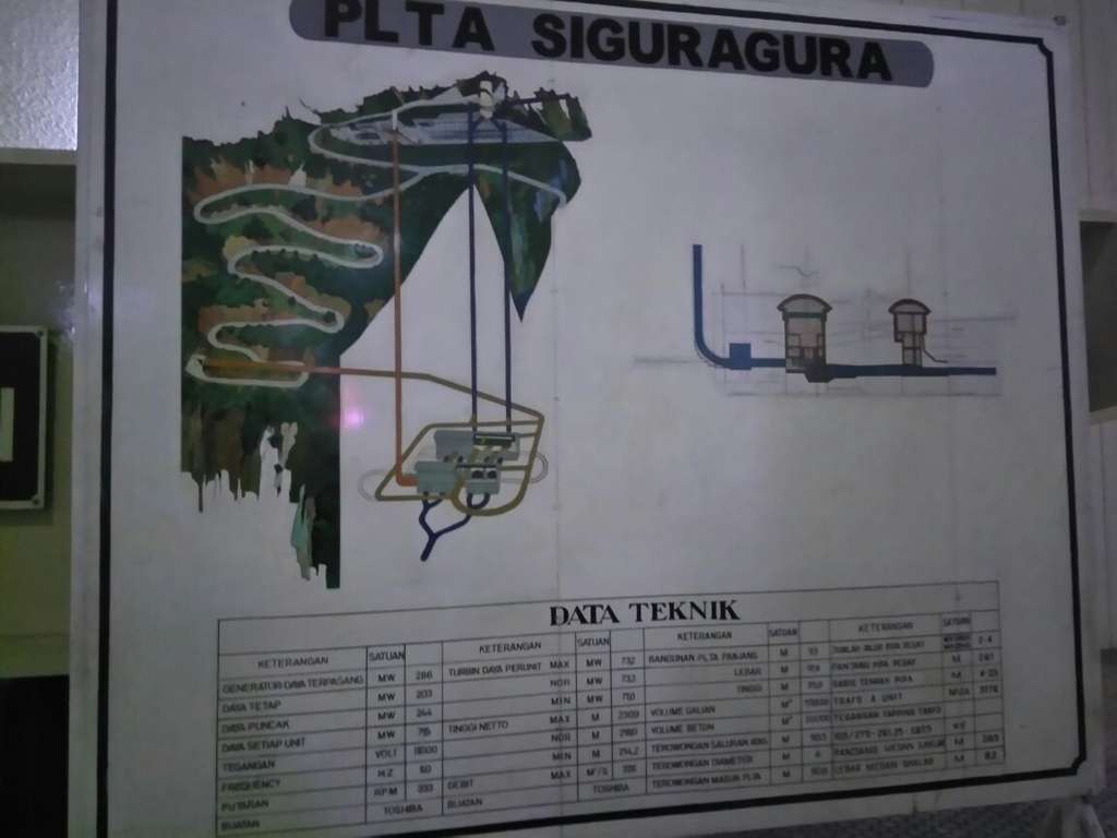 PLTA Sigura-gura