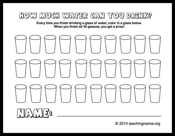Water chart