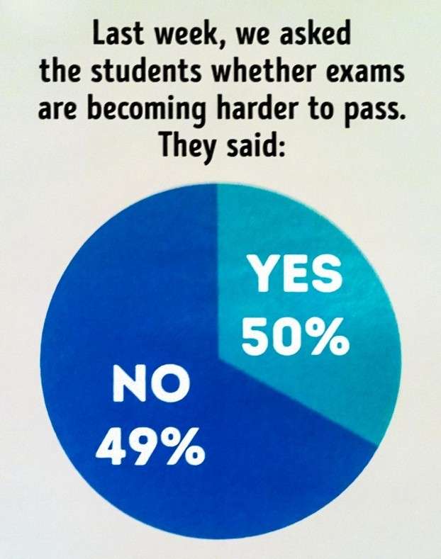 17 Bukti Manusia Absurd 9