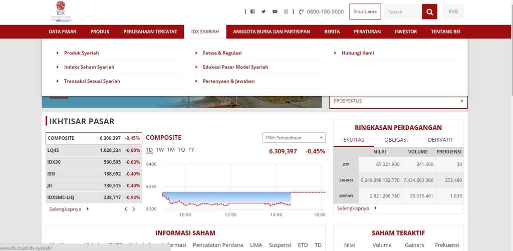 Ada Indeks Syariah