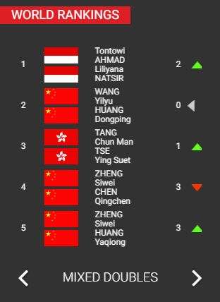 Peringat dunia Bulu Tangkis 2018