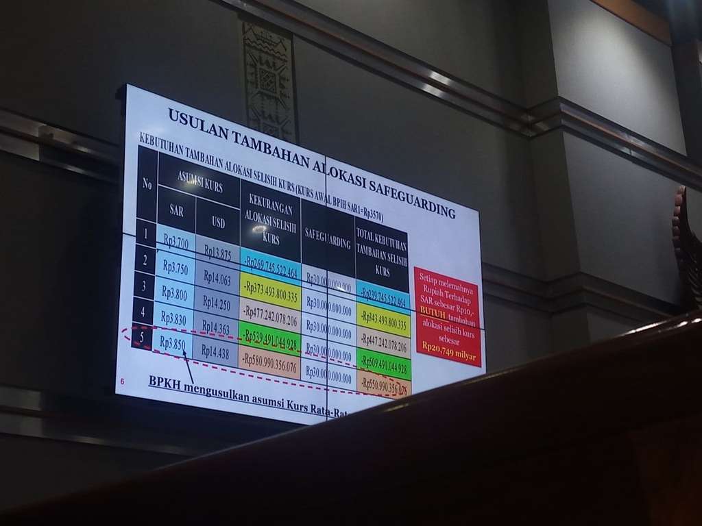 Rincian penambahan dana safeguarding