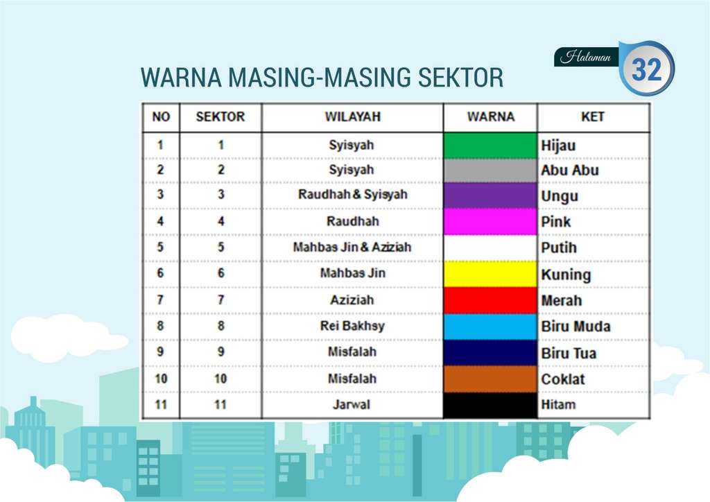 Warna yang digunakan untuk menandai koper jemaah haji