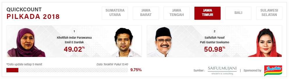 Hasil quick count sementara