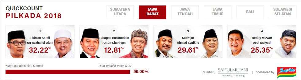 Jabar