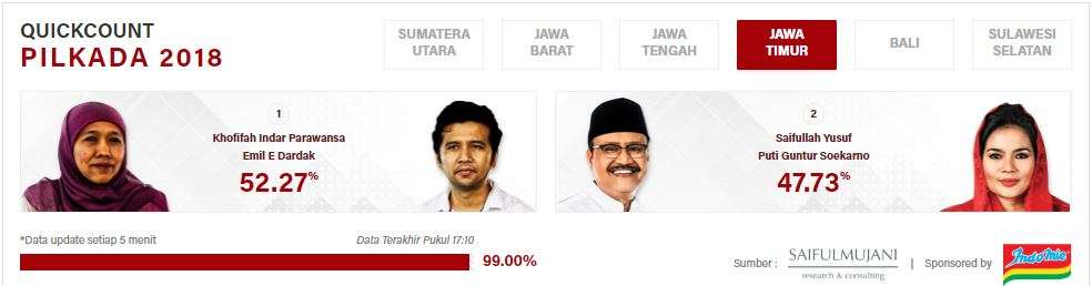 jatim